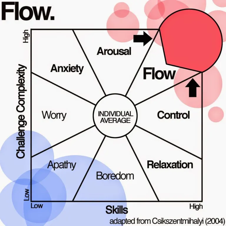 flow.webp