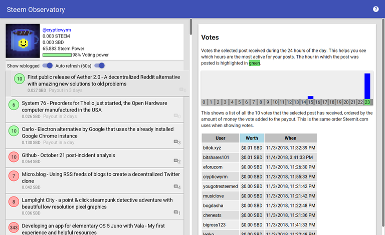 Screenshot_2018-11-07 Steem Observatory.png