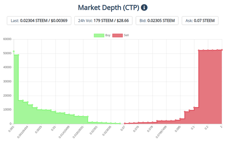 14mar2020ctptoken.png