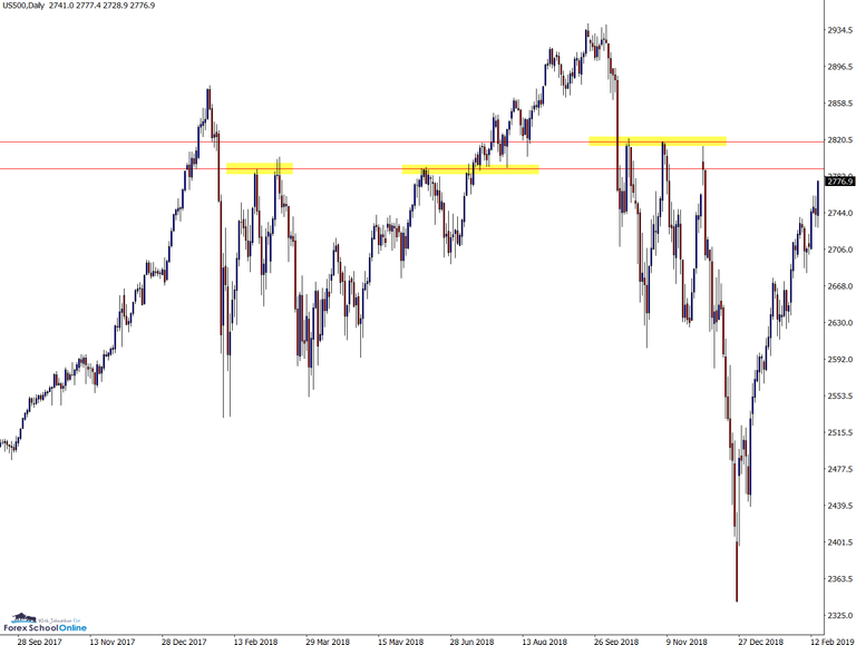 us 500 daly chart zoomed out.png