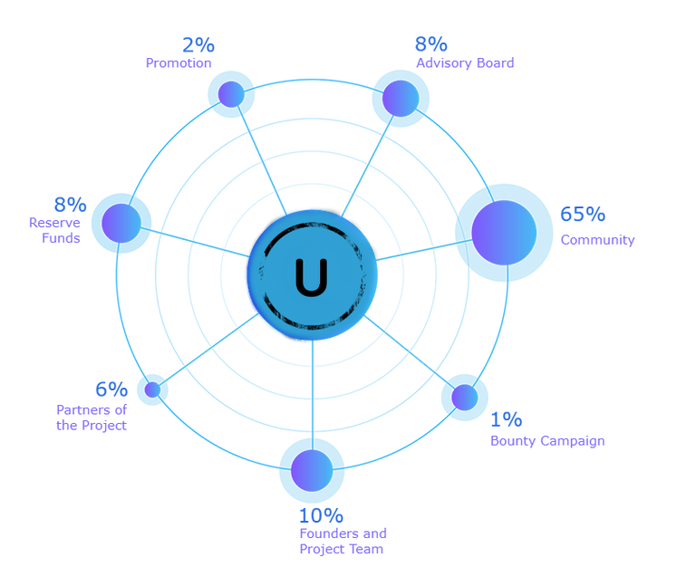 Token distribution.png