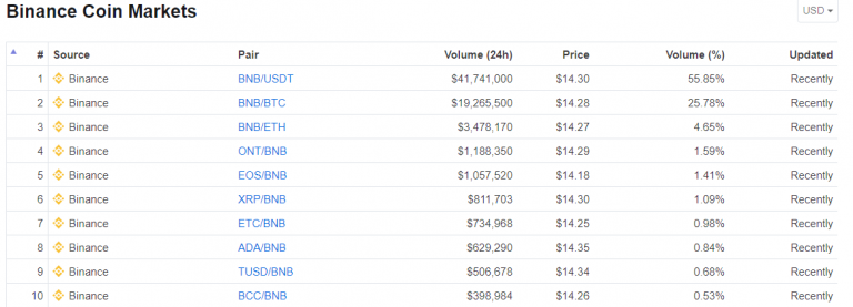 BNB-trading-pairs-768x277.png