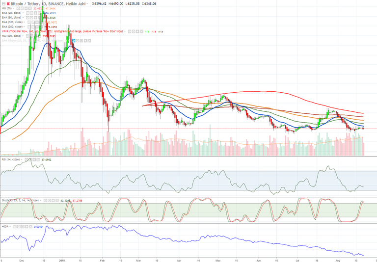 Opera Snapshot_2018-08-21_160335_uk.tradingview.com.png