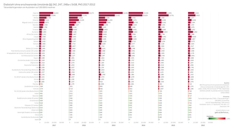 3---00 03 bargraph TVR select 2017-2012 - Diebstahl ohne erschwerende Umstände.jpg