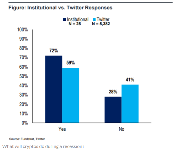 Fundstrat graph.png