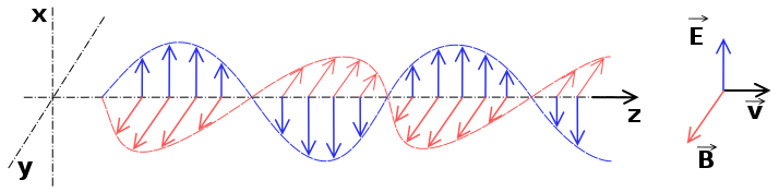 714px-Onde_electromagnetique_svg.png