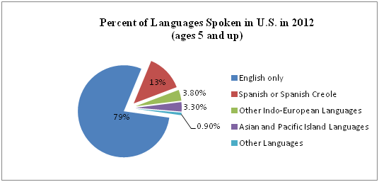 EnglishUS.png