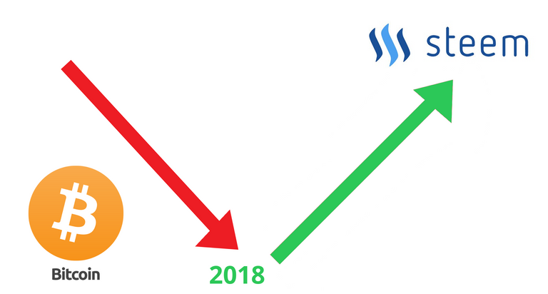 btc-down-steem-up.png