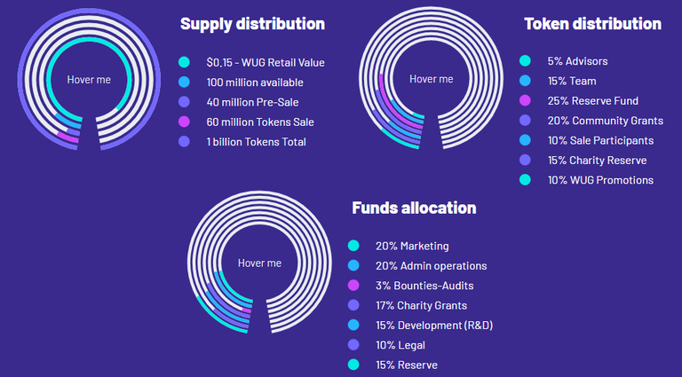 hugo distribution.png