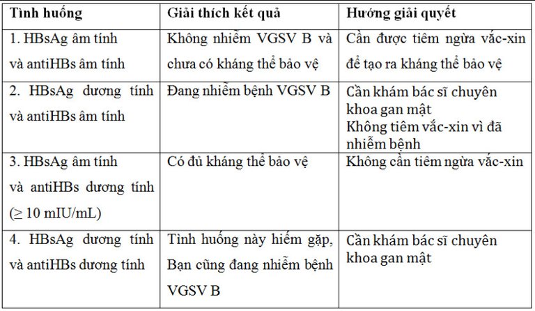 chi tieu xet nghiem tong quat.jpg