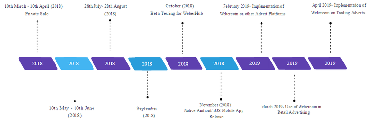 Webercoin roadmap.PNG