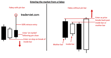 chien-thuat-giao-dich-fakey-inside-bar-false-break-out-1.png