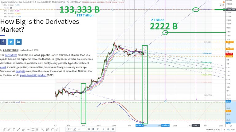 Crypto market excluding bitcoin February 2015. December 21, 2019 28.jpg