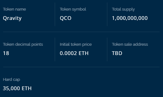 Qravity token details.PNG