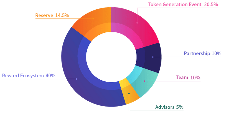 token-metrics.png