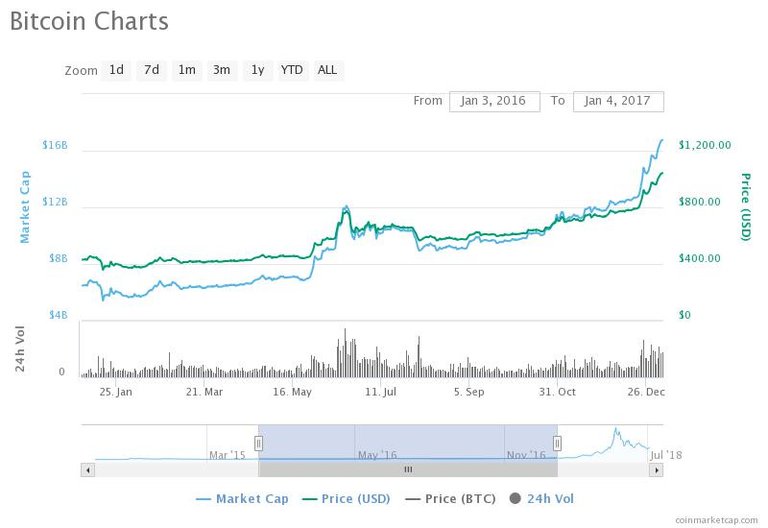 chart (1).jpeg