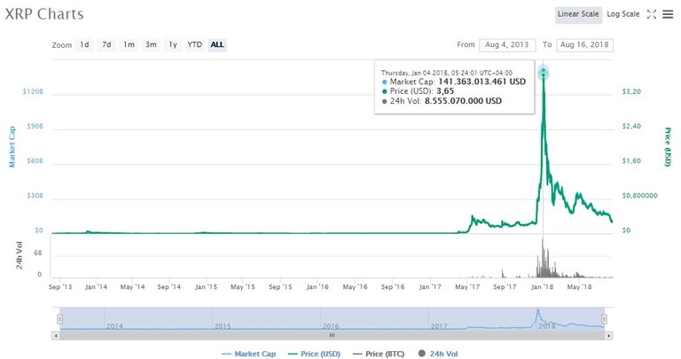 Desarrollo Histórico Ripple.jpg