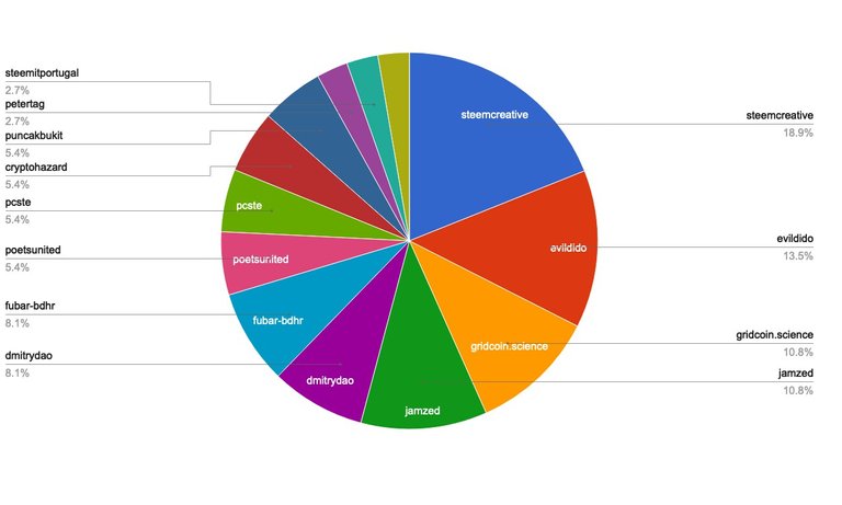 chart-Under 120.jpg