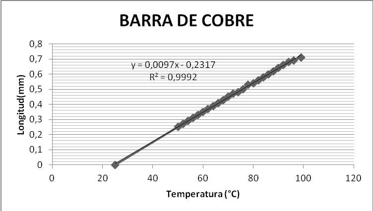 FIGURA 5 GRAFICA COBRE.jpg