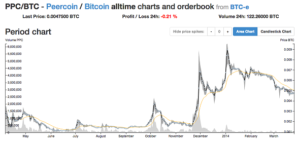 peercoin.png