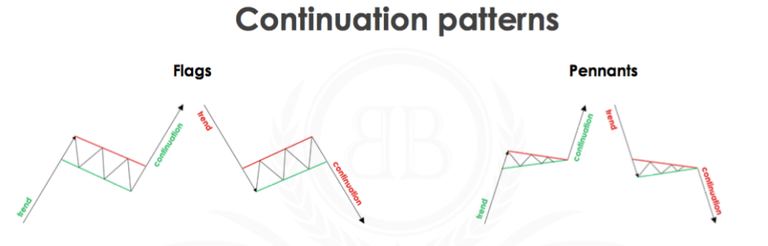 Technical Analysis - 5 Trades Money Machine!