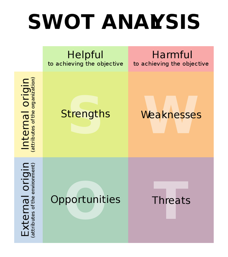 1200px-SWOT_en.svg.png