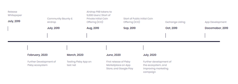 pixby roadmap.PNG