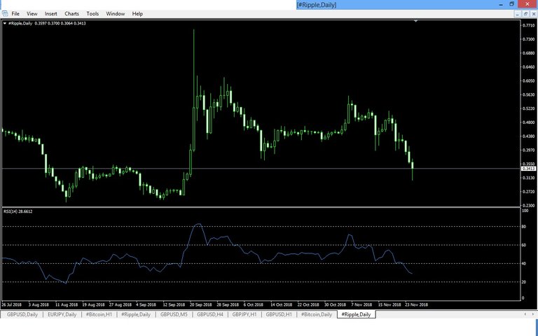 Ripple Price Down to Earth What to do 1.jpg