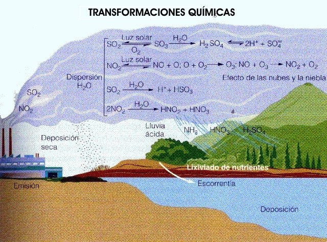 lluvia-acida.jpg