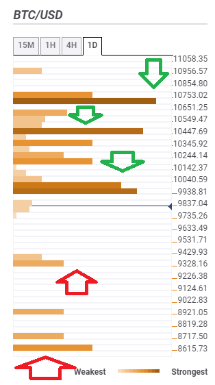 Bitcoin BTC USD July 2 2019 technical confluence-636976454548933839.png