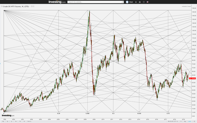 Weekly $CL_F 19Jul'19.png