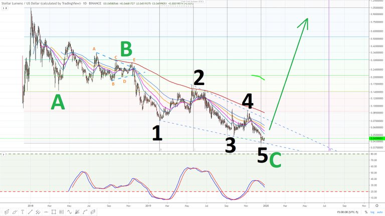 STELLER ABC 5 WAVE WEDGE - DECEMBER 28, 2019.jpg