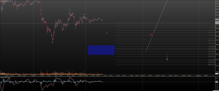 ETHUSD - Primary Analysis - Oct-10 1804 PM (2 hour).png