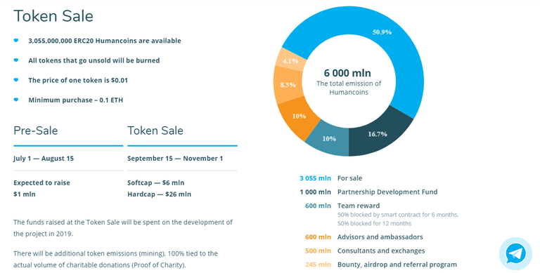 token sale.png