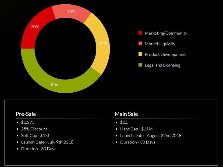 SOUKTOKEN PRESALES.jpg