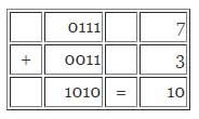 binary-mathematics.jpg