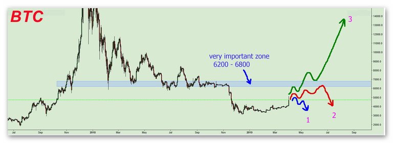 btc 3scenario.jpg