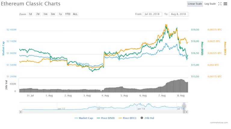 Ethereum Classic Charts Coinbase Pro Implementation.jpg