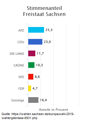 Teile und Hersche.PNG