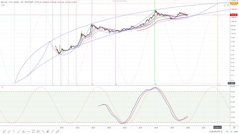 bitcoin december 30 - price history 3.jpg