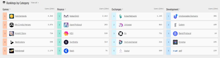 Blockchain games and dapps ranking.jpg