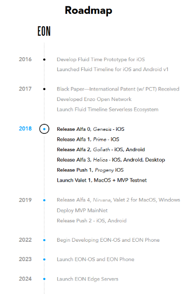 ALFA-ENZO ROADMAP.PNG