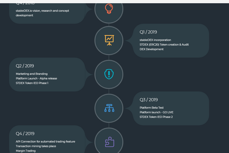 stablecoindex roadmap.PNG