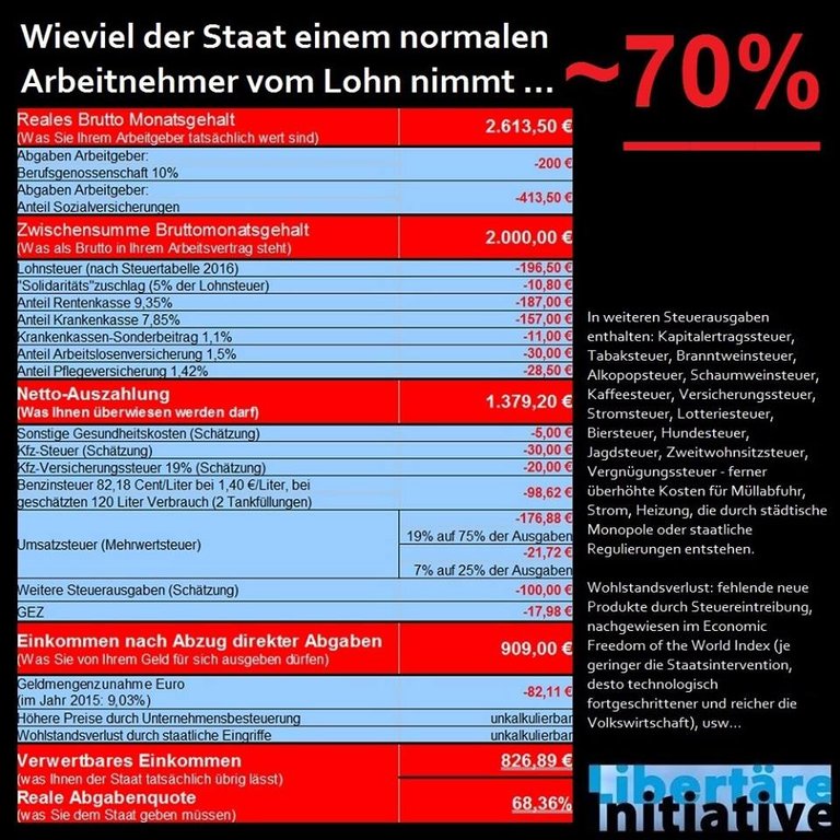 2018-06 - LibInit Steuern und Abgaben.jpg