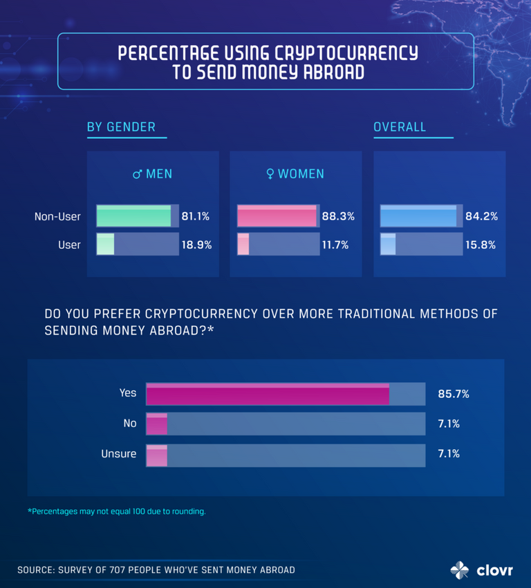 Crypto-Remittance-Gender-Split-924x1024.png