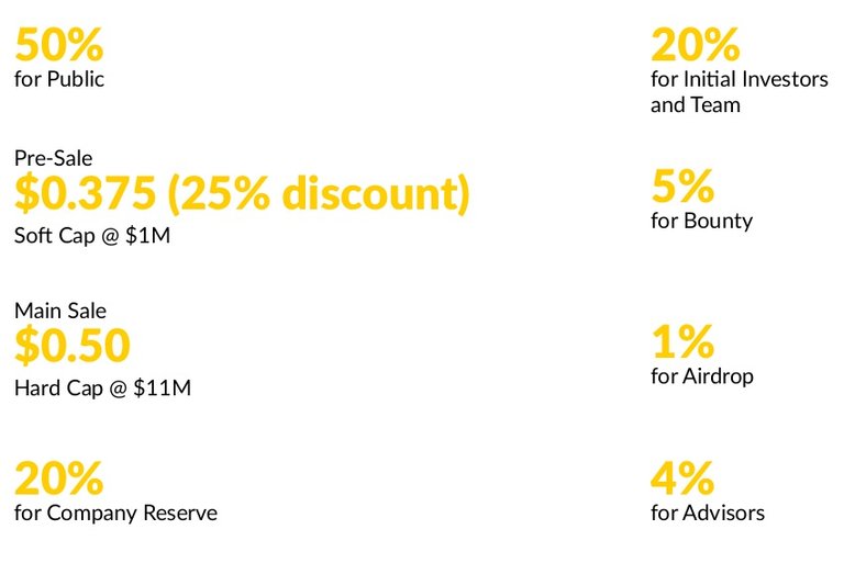 TOKEN DISTRIBUTION.jpg