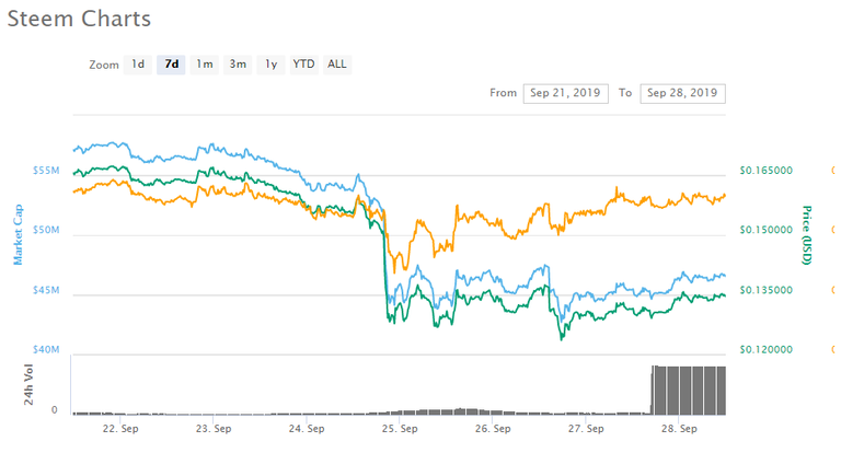 Steem - Spike in Volume 280919 2.png