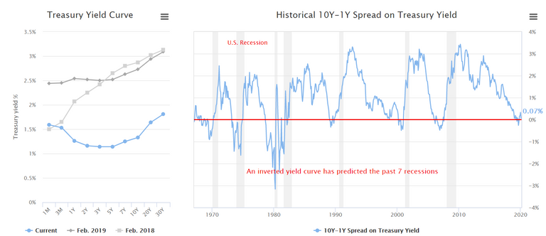 yield curve.png