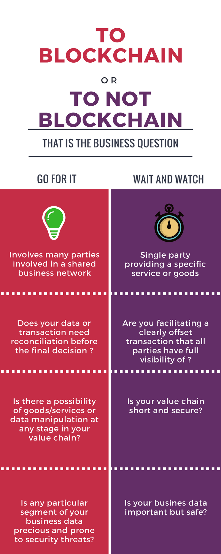 Blockchain Infographic.png