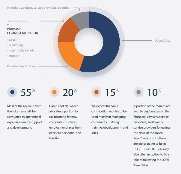 Captureproceed distribution.JPG